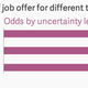 Image for article titled The irritating truth about why it’s so tough to switch careers